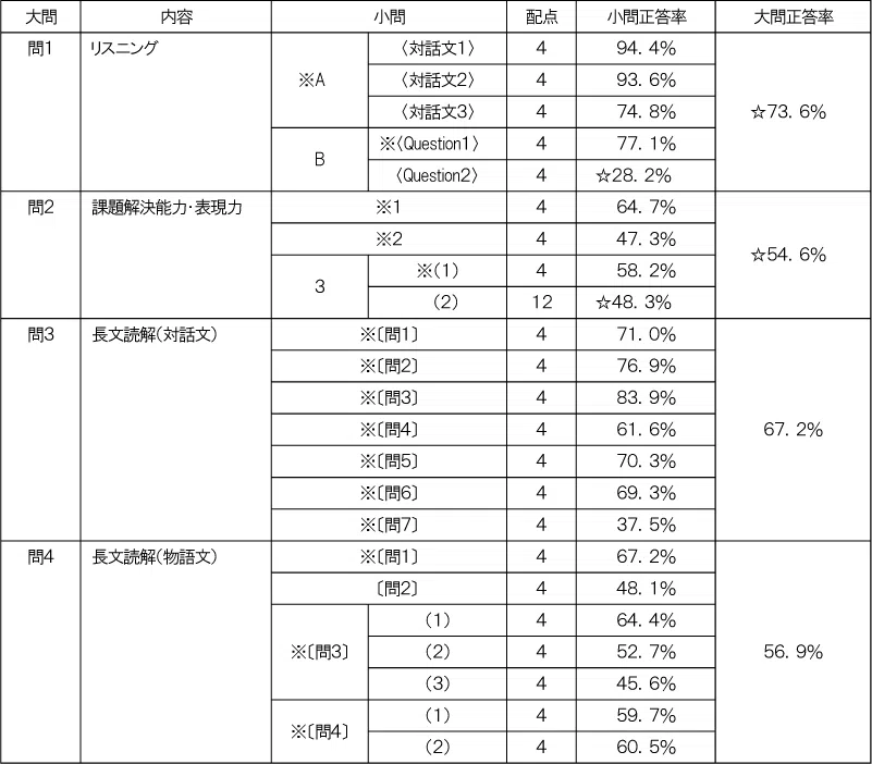 penrepo_t_202407_table5.png