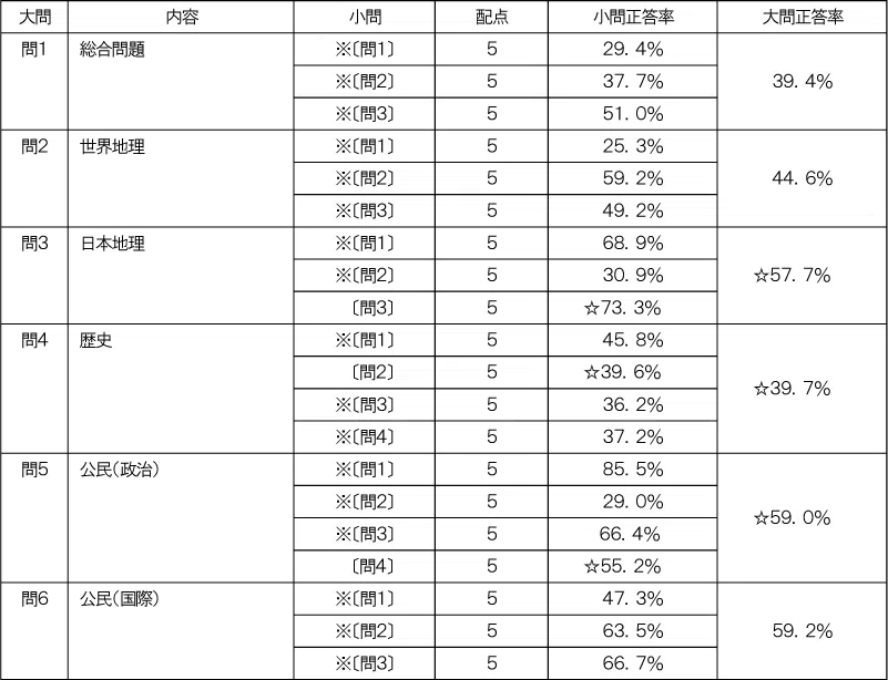 penrepo_t_202407_table6.png