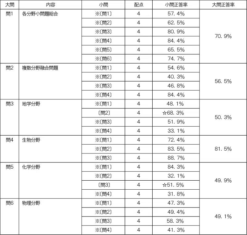 penrepo_t_202407_table7.png