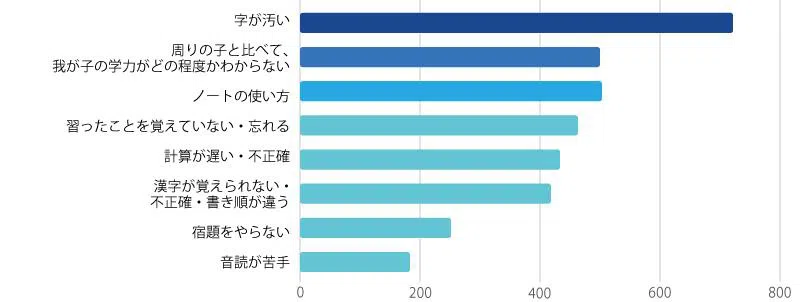 2022sorena_sho_study05.jpg