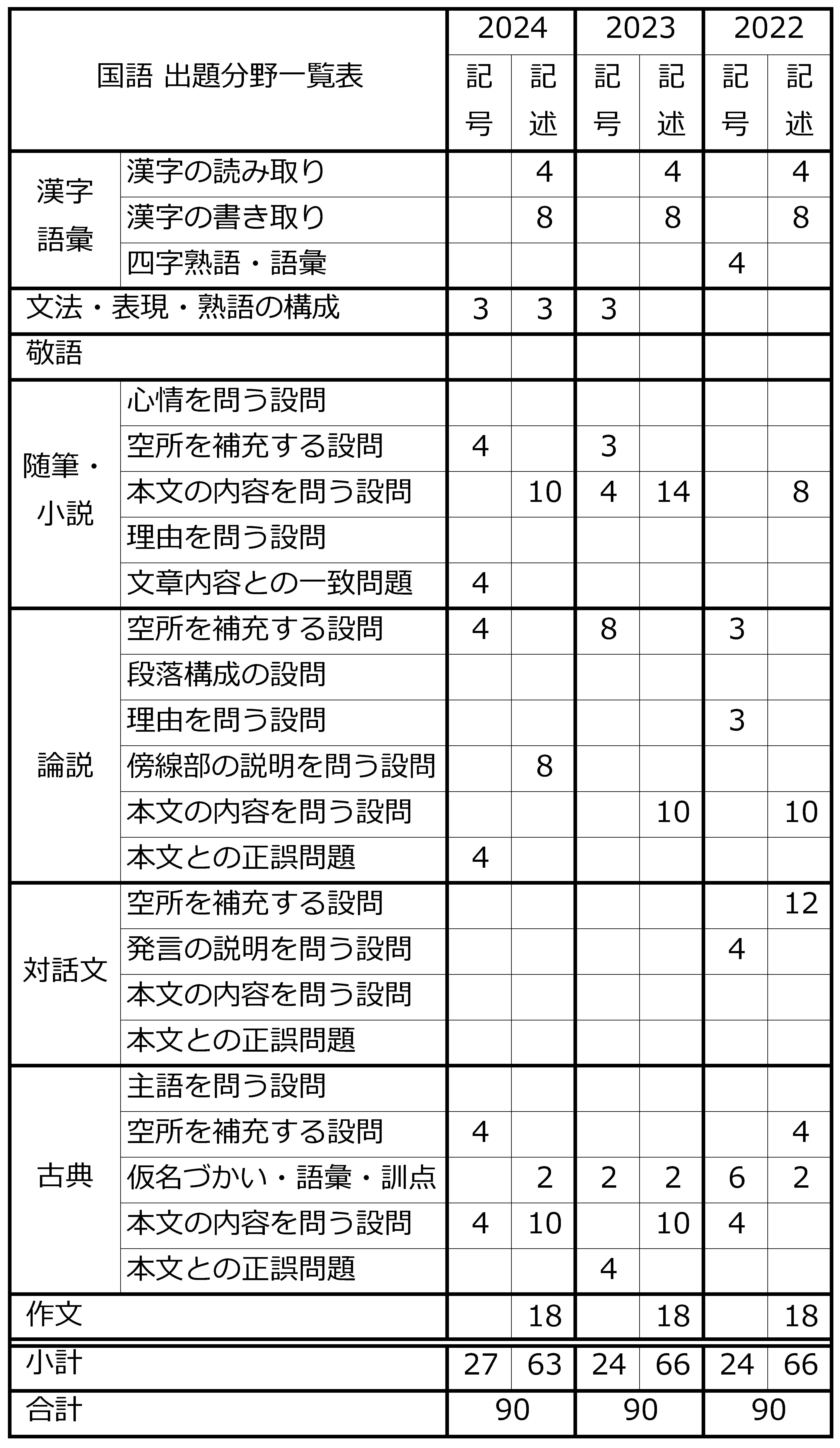 2024年度大阪府公立入試問題出題一覧表【国語B】HPメイリオ.png