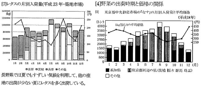 中学部 理科社会 高校受験 定期テスト 学習塾 臨海セミナー