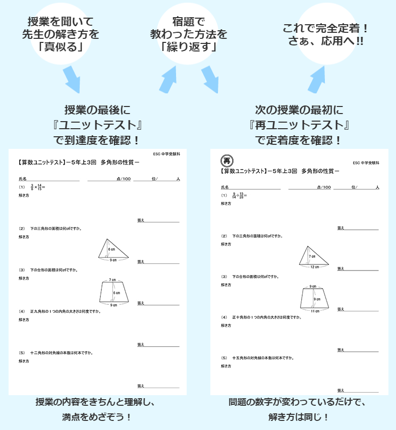 算数の得点を取るために！臨海セミナーの授業とテスト