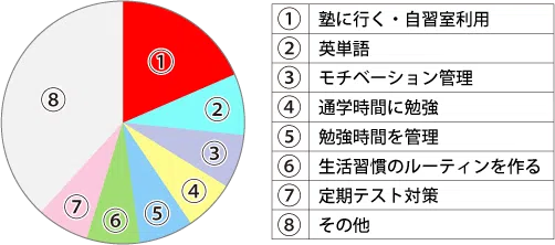 dj_manga_202301_graph.png