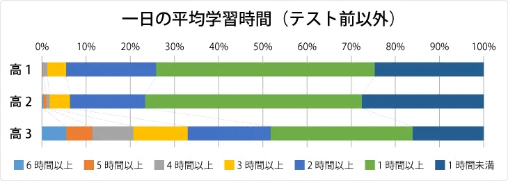 dj_survey2022_graph02.png