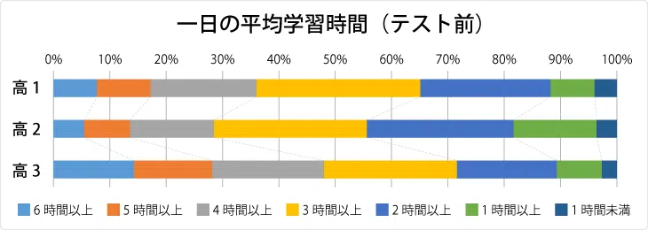 dj_survey2022_graph03.png