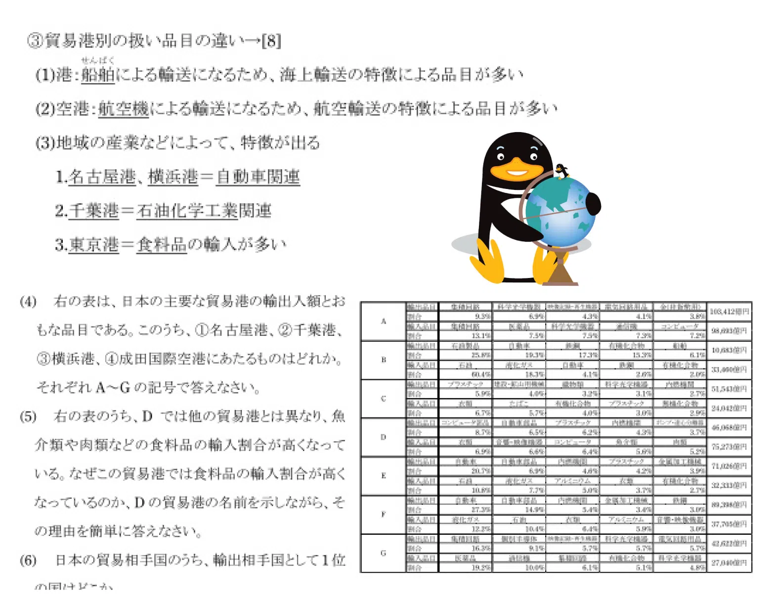 高校入試コンプリート地理 抜粋