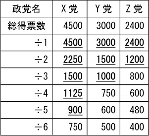 kj_tokushoku-challenge_q-table.png