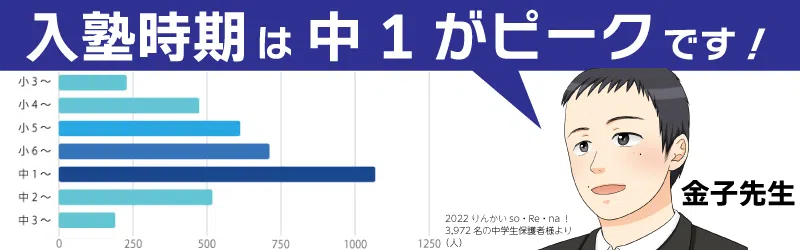 キミの全力応援団！先取り授業で、中学生活のスタートダッシュ！｜塾