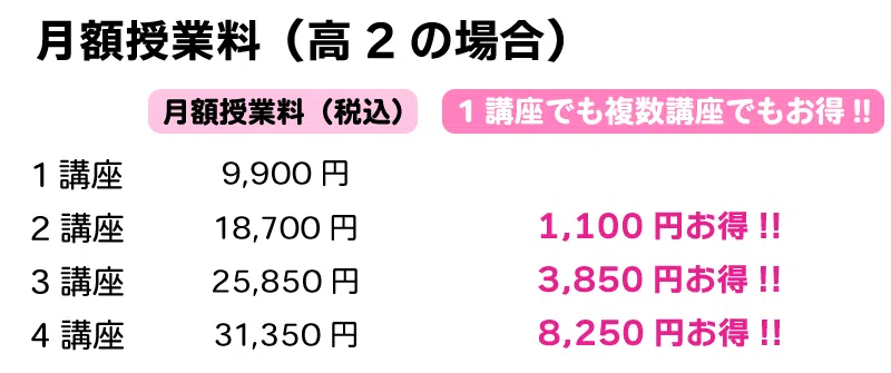 大学受験科の月額授業料