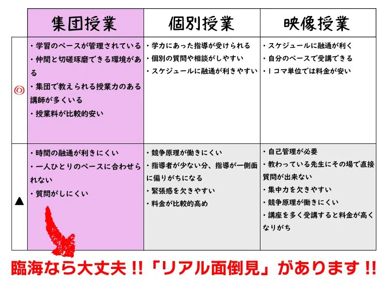 集団・個別・映像のメリット＆デメリット