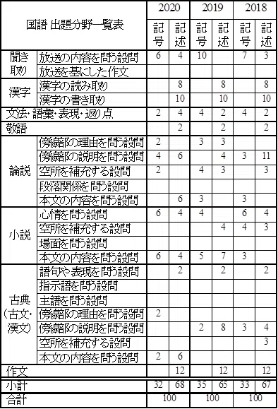 入試講評と問題解説 前期 千葉県公立高校入試情報 学習塾 臨海セミナー