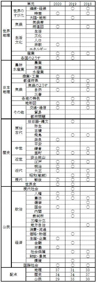 入試講評と問題解説 前期 千葉県公立高校入試情報 学習塾 臨海セミナー