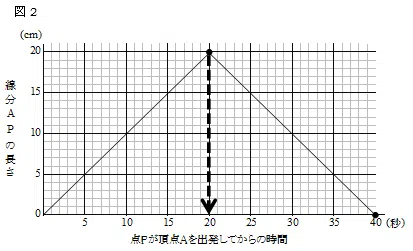 nyushi_jhs_c02-2_math_img01.png