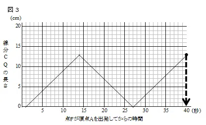 nyushi_jhs_c02-2_math_img02.png