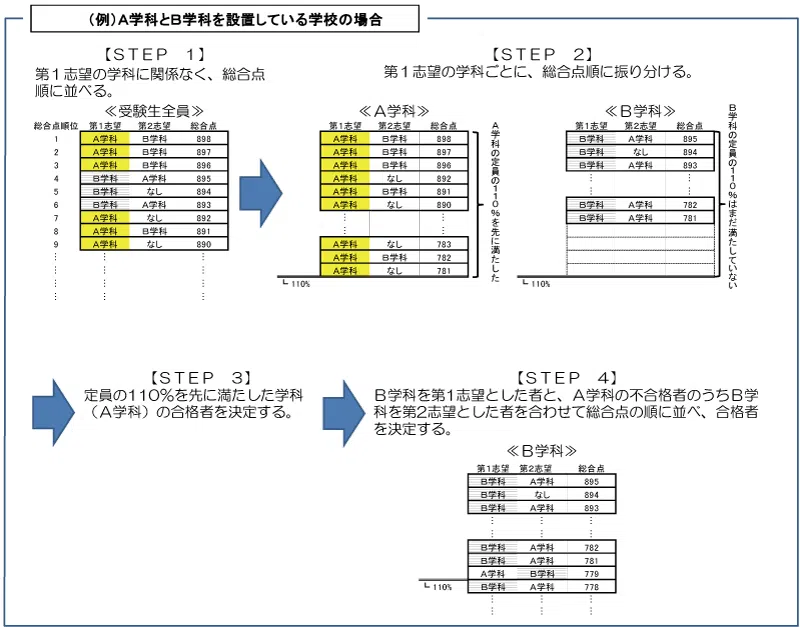 nyushi_o_graph-c1.png