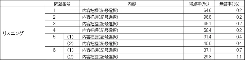 penrepo_202408_o_eigo-listeningAB.png