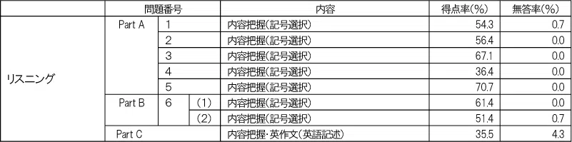 penrepo_202408_o_eigo-listeningC.png