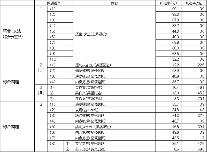penrepo_202408_o_eigoA.png