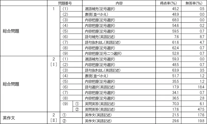 penrepo_202408_o_eigoB.png