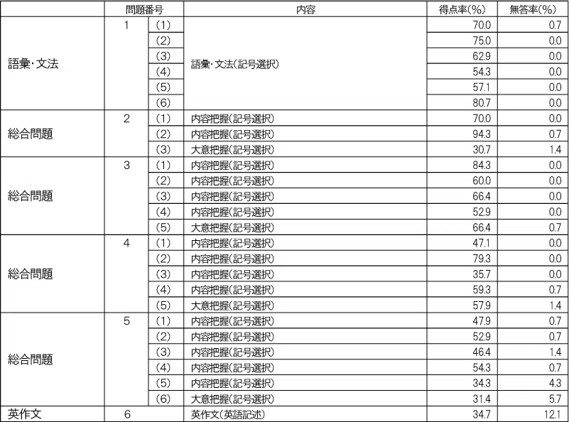 penrepo_202408_o_eigoC.png