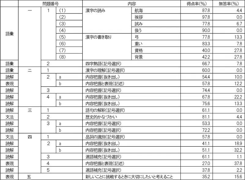 penrepo_202408_o_kokugoA.png