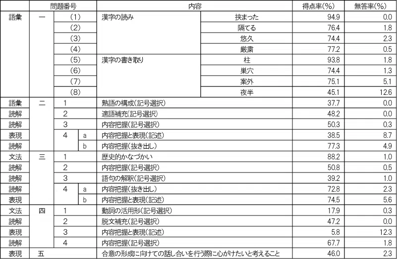 penrepo_202408_o_kokugoB.png