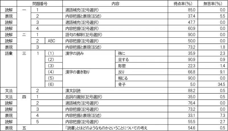 penrepo_202408_o_kokugoC.png