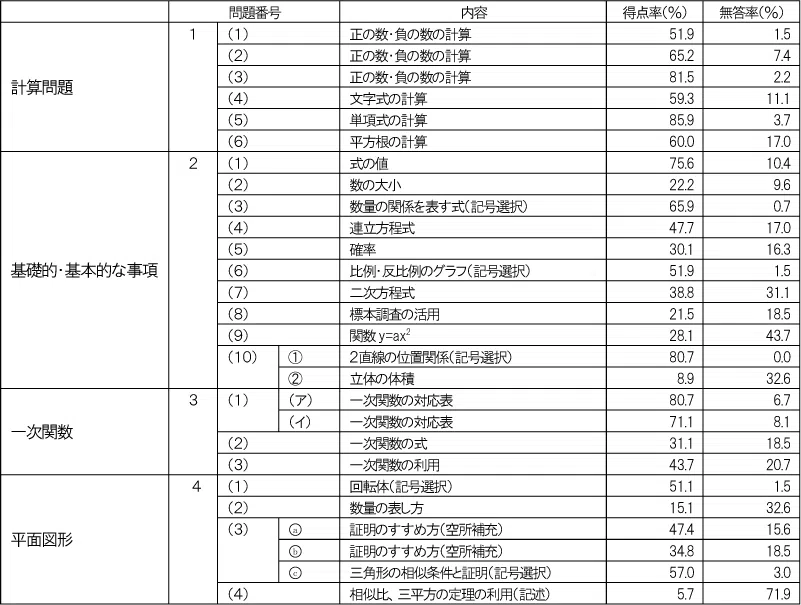 penrepo_202408_o_sugakuA.png