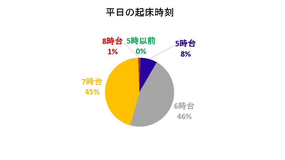 suiran-pj_2022_nandemo-survey_kishou-weekday.png