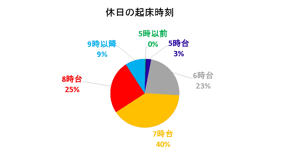 suiran-pj_2022_nandemo-survey_kishou-weekend.png