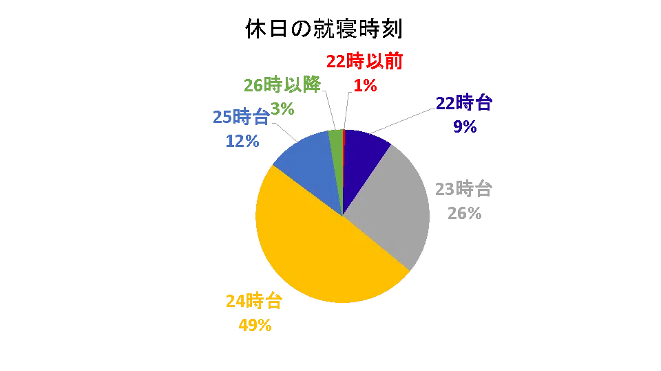 suiran-pj_2022_nandemo-survey_shushin-weekend.png