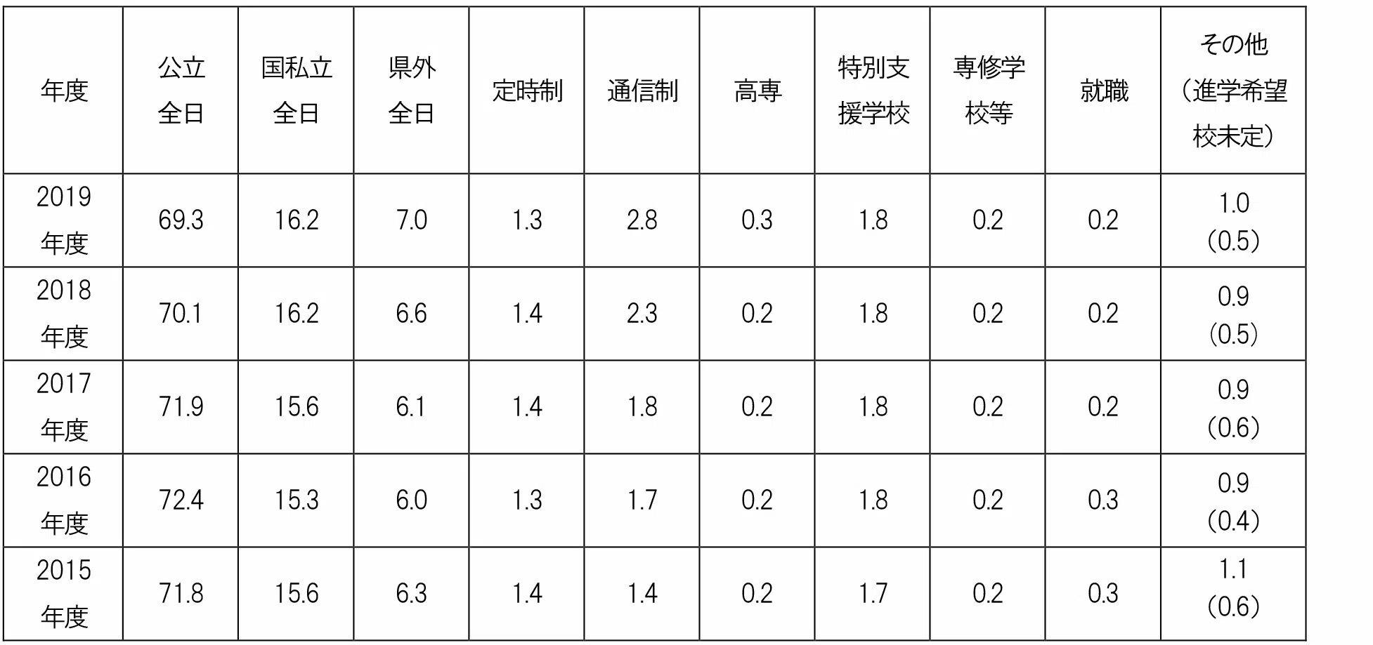 penrepo_s_201904_table1.png
