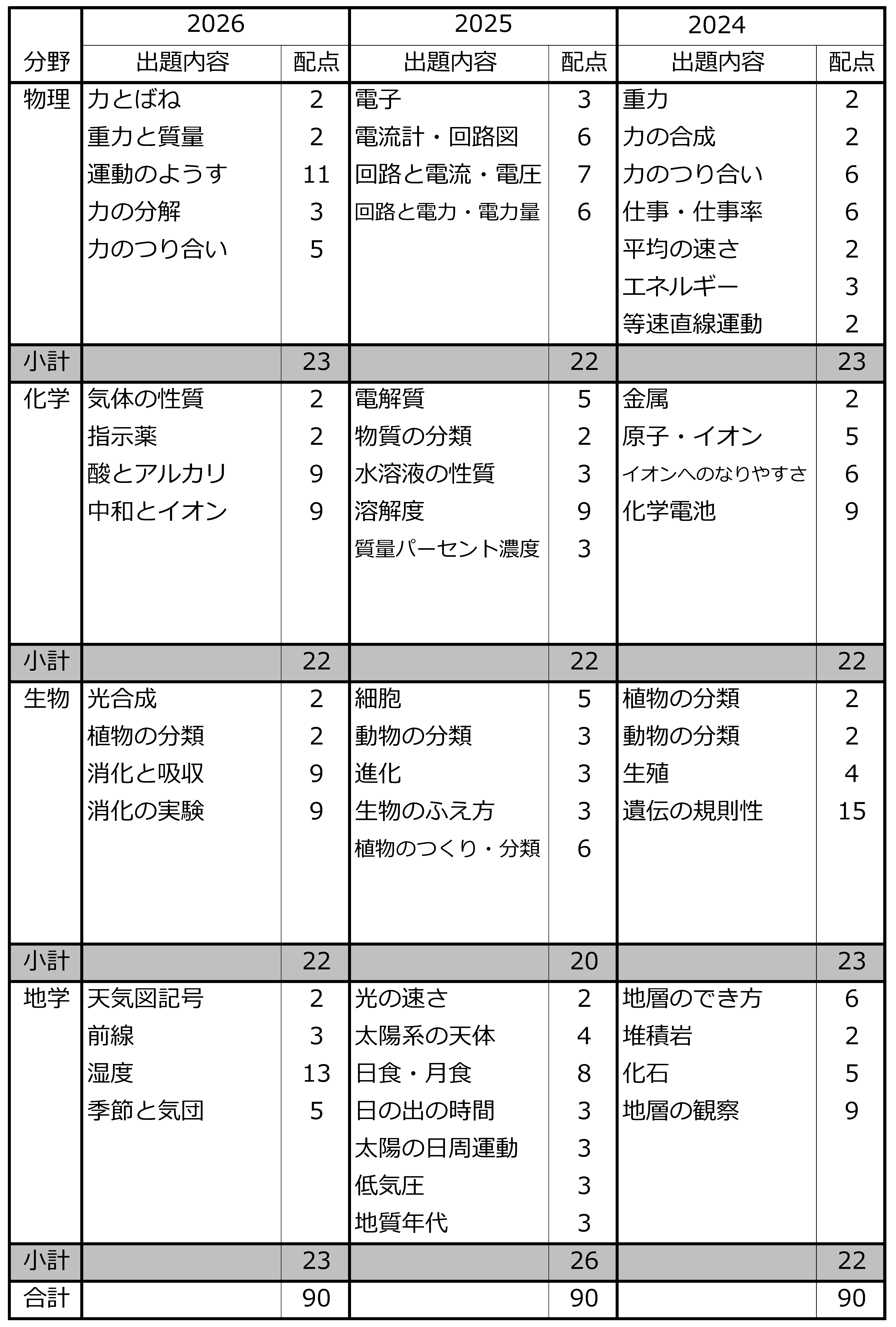入試講評と問題解説｜大阪府公立高校入試情報｜塾・学習塾 臨海セミナー