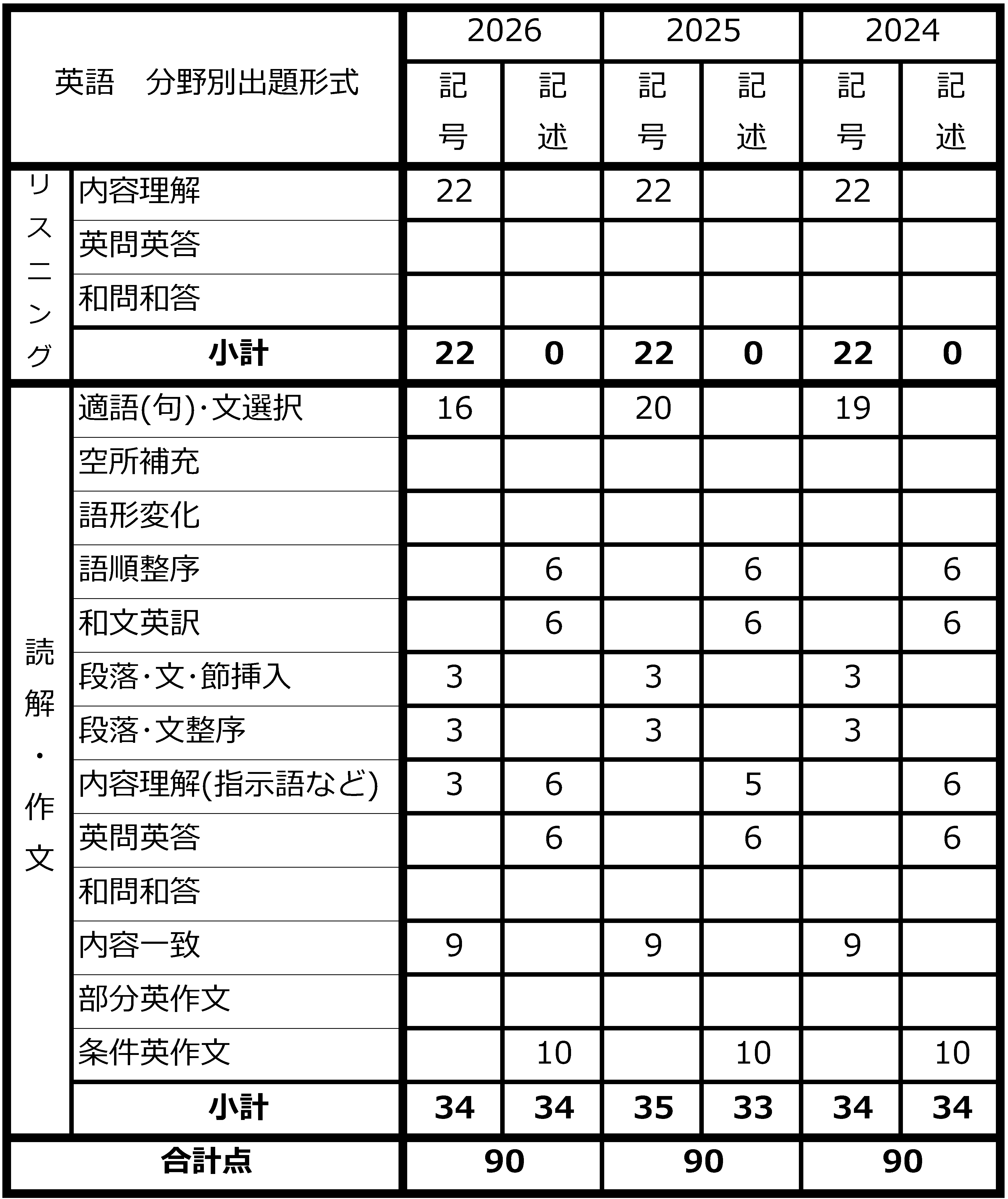 入試講評と問題解説｜大阪府公立高校入試情報｜塾・学習塾 臨海セミナー