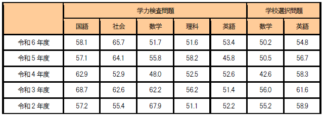 penrepo_2024-09_s_table02.png