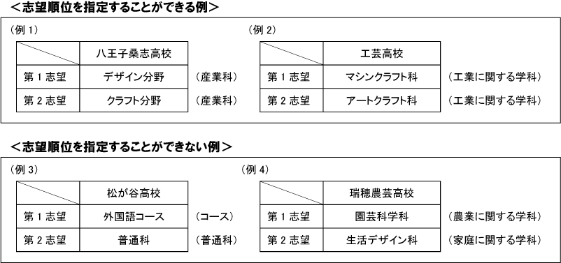 新教育研究会 2024年版 換える 都立日比谷高校対策「英、数、国」