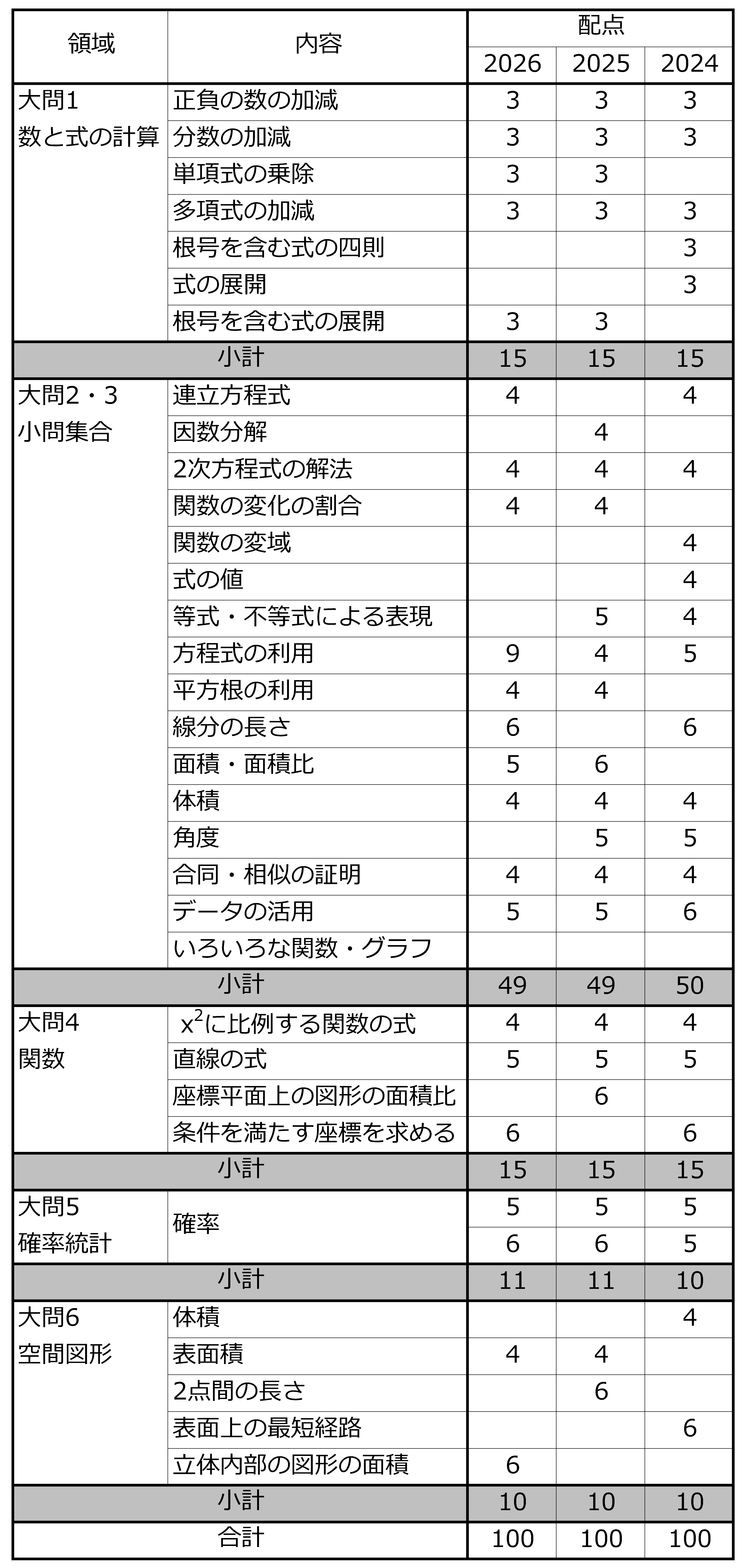 入試講評と問題解説｜神奈川県公立高校入試情報｜塾・学習塾 臨海セミナー