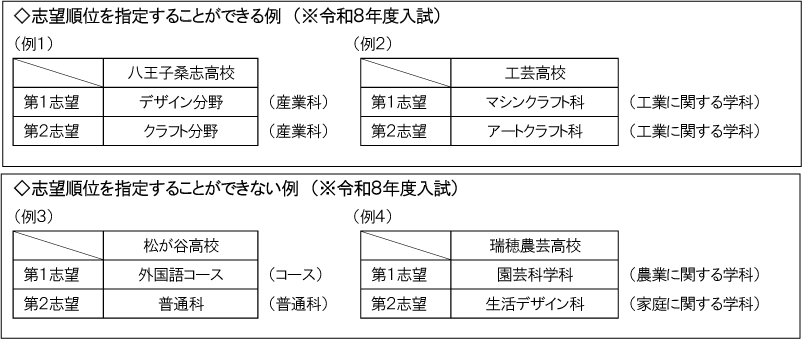 2026年（令和8年）5月号_東京都立高校入試版 - 臨海セミナー
