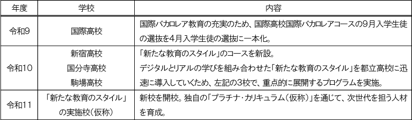 2026年（令和8年）6月号_東京都立高校入試版 - 臨海セミナー