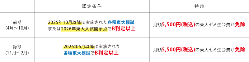 東大プロジェクト生募集｜東大受験｜塾・学習塾 臨海セミナー